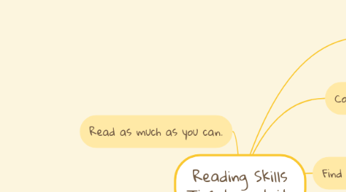 Mind Map: Reading Skills Tips to get it: