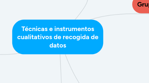 Mind Map: Técnicas e instrumentos cualitativos de recogida de datos