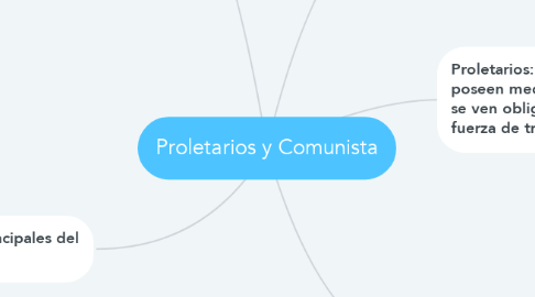 Mind Map: Proletarios y Comunista