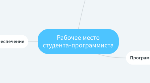 Mind Map: Рабочее место студента-программиста