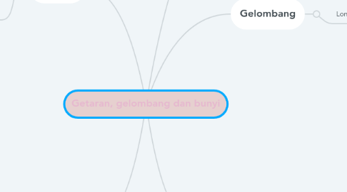 Mind Map: Getaran, gelombang dan bunyi