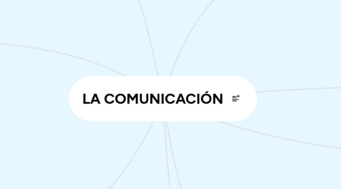 Mind Map: LA COMUNICACIÓN