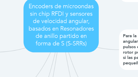 Mind Map: Encoders de microondas sin chip RFDI y sensores de velocidad angular, basados en Resonadores de anillo partido en forma de S (S-SRRs)