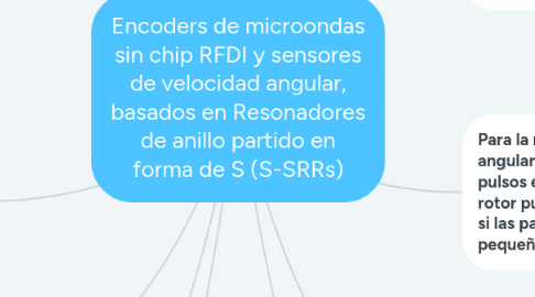 Mind Map: Encoders de microondas sin chip RFDI y sensores de velocidad angular, basados en Resonadores de anillo partido en forma de S (S-SRRs)