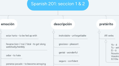 Mind Map: Spanish 201: seccíon 1 & 2