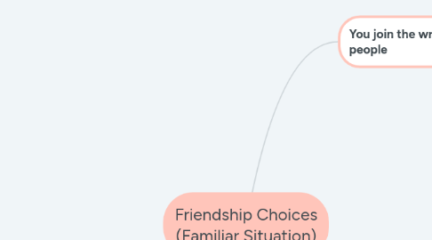 Mind Map: Friendship Choices (Familiar Situation)