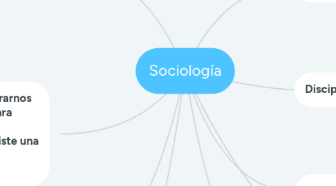 Mind Map: Sociología