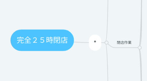 Mind Map: 完全25時閉店