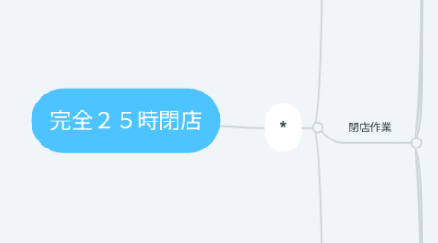 Mind Map: 完全２５時閉店