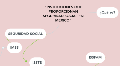 Mind Map: “INSTITUCIONES QUE PROPORCIONAN SEGURIDAD SOCIAL EN MEXICO”