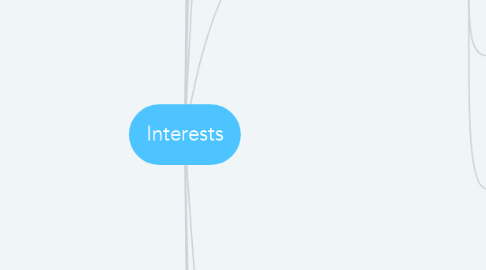Mind Map: Interests