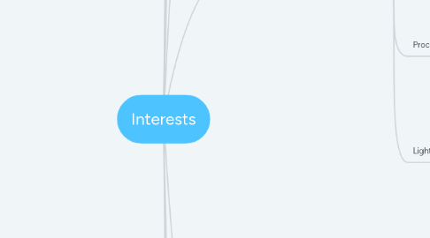 Mind Map: Interests