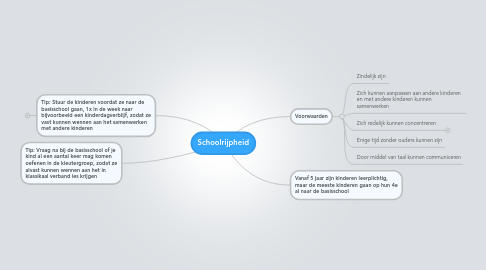 Mind Map: Schoolrijpheid