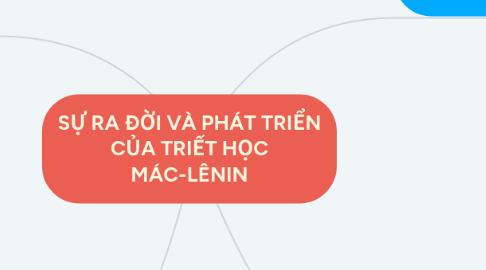 Mind Map: SỰ RA ĐỜI VÀ PHÁT TRIỂN CỦA TRIẾT HỌC MÁC-LÊNIN