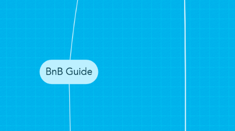 Mind Map: BnB Guide