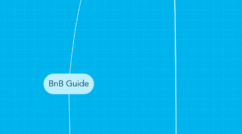 Mind Map: BnB Guide