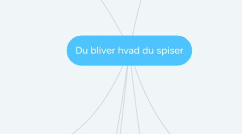 Mind Map: Du bliver hvad du spiser