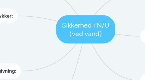 Mind Map: Sikkerhed i N/U (ved vand)