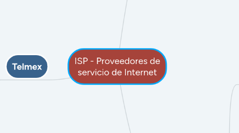 Mind Map: ISP - Proveedores de servicio de Internet