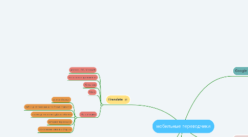 Mind Map: мобильные переводчики