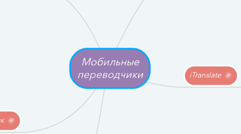 Mind Map: Мобильные переводчики