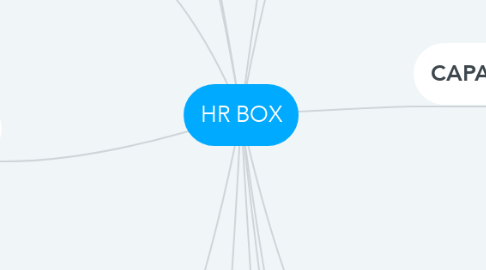 Mind Map: HR BOX
