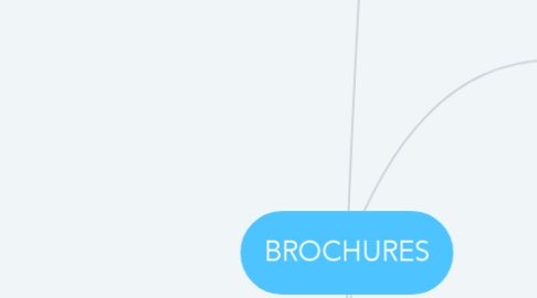 Mind Map: BROCHURES