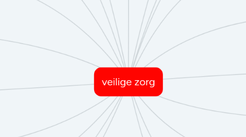 Mind Map: veilige zorg