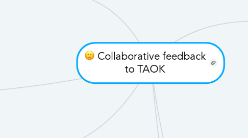 Mind Map: Collaborative feedback to TAOK