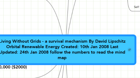 Mind Map: Living Without Grids - a survival mechanism By David Lipschitz Orbital Renewable Energy Created: 10th Jan 2008 Last Updated: 24th Jan 2008 follow the numbers to read the mind map
