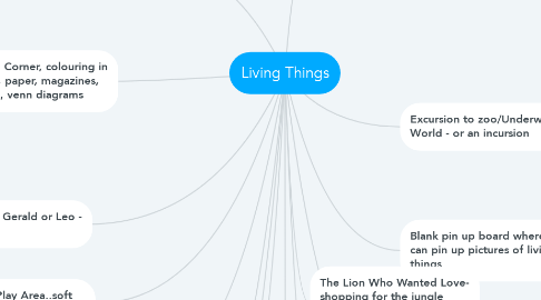 Mind Map: Living Things