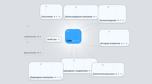 Mind Map: Сера