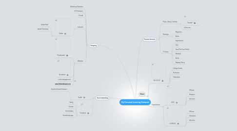 Mind Map: My Personal Learning Network