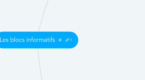 Mind Map: Les blocs informatifs