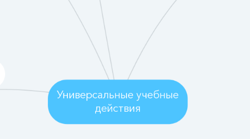 Mind Map: Универсальные учебные действия