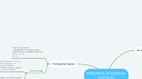 Mind Map: PRINCIPIOS DE SISTEMAS DIGITALES