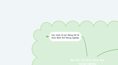 Mind Map: Bài 25: Tổ chức lãnh thổ nông nghiệp -Nguyễn Khổng Minh- 12E