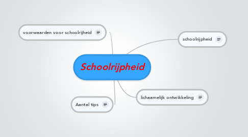 Mind Map: Schoolrijpheid