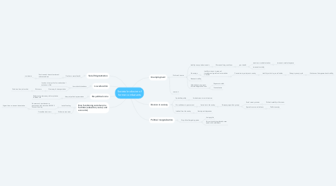 Mind Map: Societal exclusion of former combatants