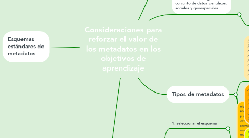 Mind Map: Consideraciones para reforzar el valor de los metadatos en los objetivos de aprendizaje