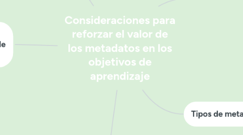 Mind Map: Consideraciones para reforzar el valor de los metadatos en los objetivos de aprendizaje