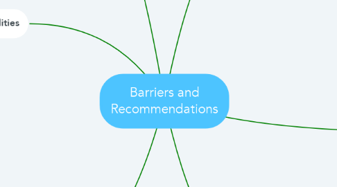 Mind Map: Barriers and Recommendations