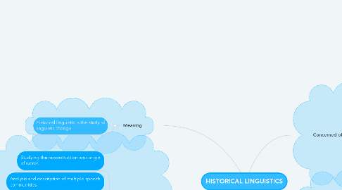 Mind Map: HISTORICAL LINGUISTICS