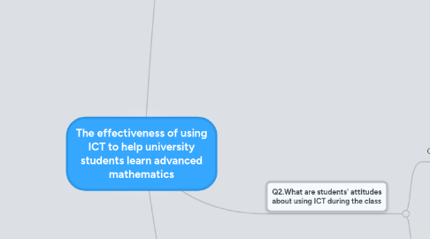 Mind Map: The effectiveness of using ICT to help university students learn advanced mathematics