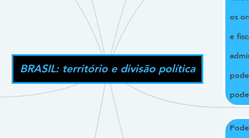 Mind Map: BRASIL: território e divisão política