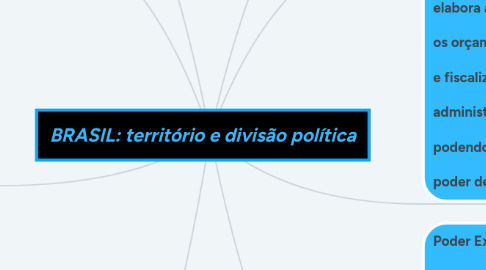 Mind Map: BRASIL: território e divisão política