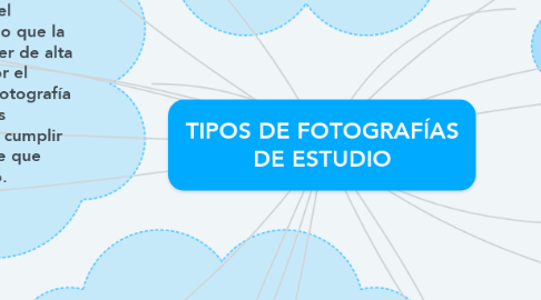 Mind Map: TIPOS DE FOTOGRAFÍAS DE ESTUDIO