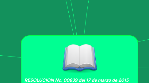 Mind Map: RESOLUCION No. 00839 del 17 de marzo de 2015 – Actualización Manual para la realización del Control Interno en la Policía Nacional