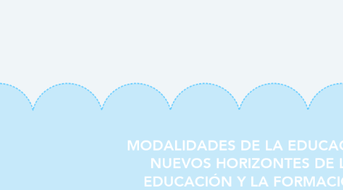 Mind Map: MODALIDADES DE LA EDUCACIÓN: NUEVOS HORIZONTES DE LA EDUCACIÓN Y LA FORMACIÓN