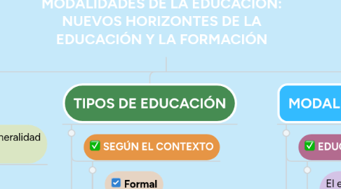 Mind Map: MODALIDADES DE LA EDUCACIÓN: NUEVOS HORIZONTES DE LA EDUCACIÓN Y LA FORMACIÓN